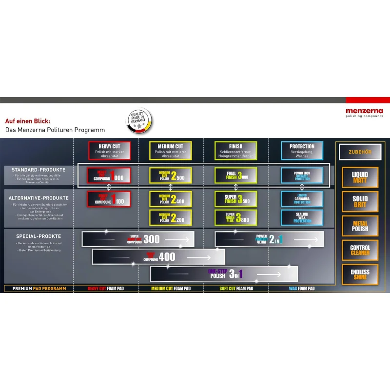 Menzerna - Medium Cut Polish 2500 - 250 ml 3 Medium Cut Polish 2500 - 250 ml